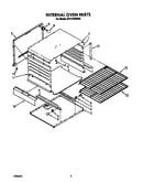 Internal oven