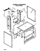 External oven