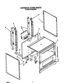 External oven