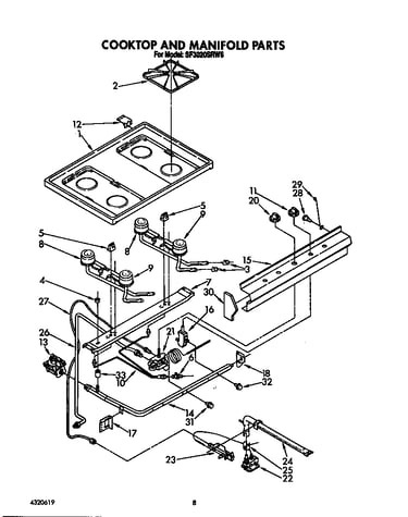 Cooktop and manifold