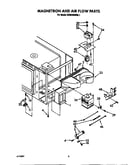 Magnetron and air flow