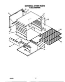 Internal oven