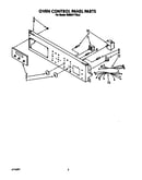 Oven control panel