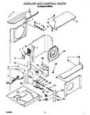 Airflow and control