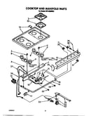 Cooktop and manifold