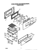 Oven door and broiler