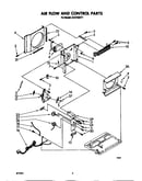 Airflow and control