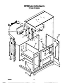 External oven