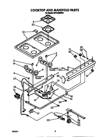 Cooktop and manifold