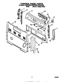 Control panel