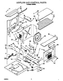 Airflow and control