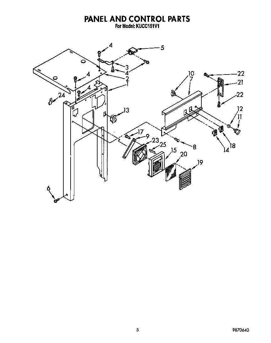 PANEL AND CONTROL