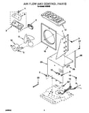 Air flow and control