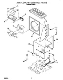 Air flow and control