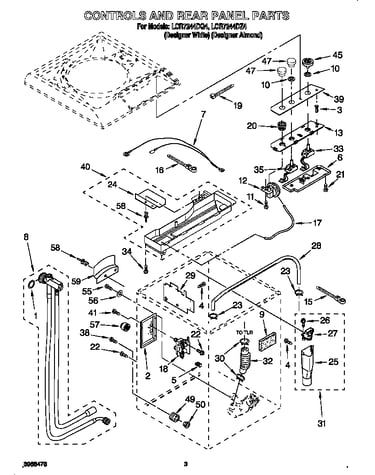 Controls and rear panel