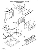 Airflow and control
