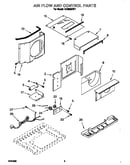 Airflow and control