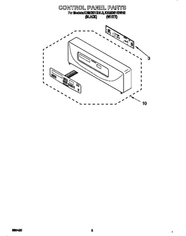 Control panel