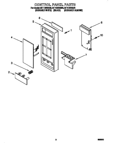 Control panel