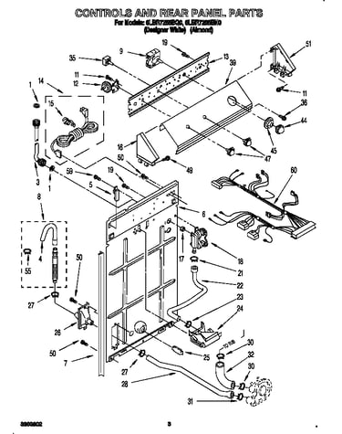 Controls and rear panel