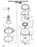 Agitator, basket and tub