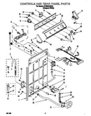 Controls and rear panel