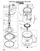 Agitator, basket and tub