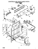 Controls and rear panel