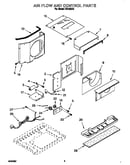 Airflow and control