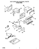 Airflow and control