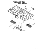 Ventilation