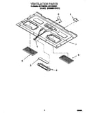Ventilation