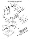 Airflow and control