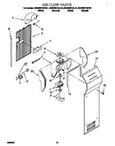 Air flow