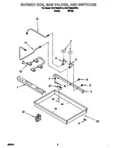 Burner box, gas valves, switches