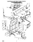 Controls and rear panel