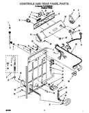 Controls and rear panel
