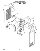 Air flow