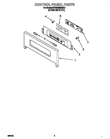 Control panel