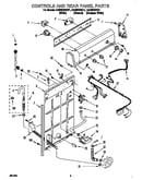 Controls and rear panel
