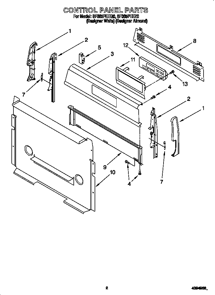 Control panel