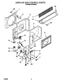 Airflow and control