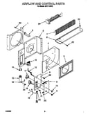 Airflow and control