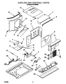 Airflow and control