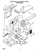 Airflow and control