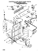 Controls and rear panel
