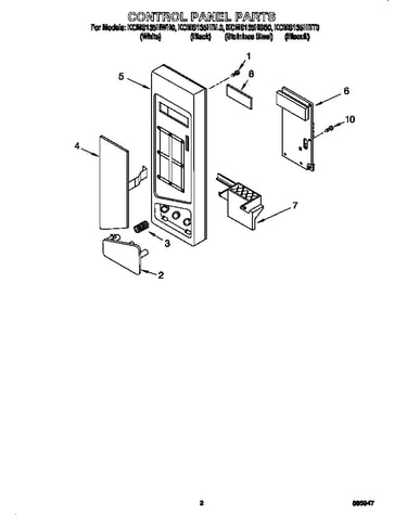 Control panel