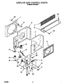Airflow and control