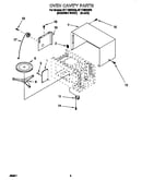 Oven cavity