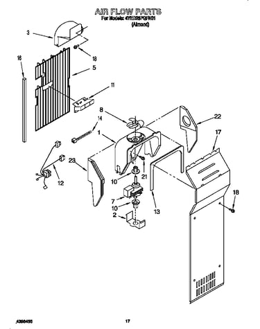Airflow